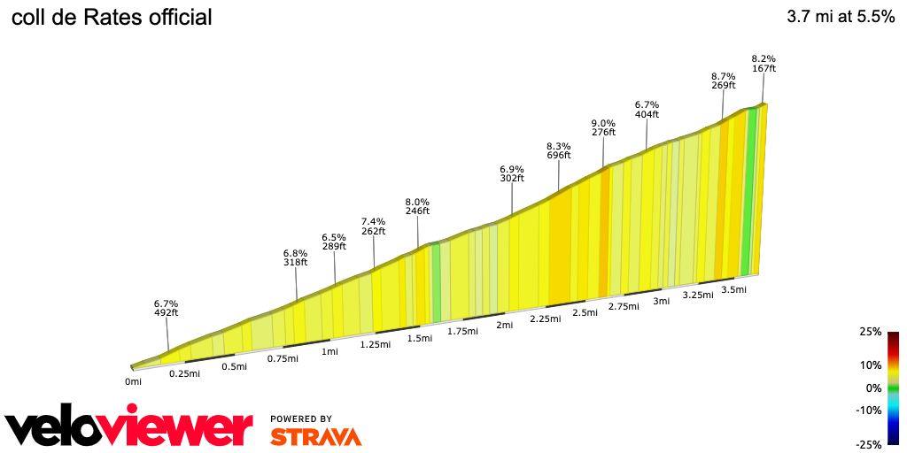 Best cycling climbs Costa Blanca, Calpe, Altea cycling holiday