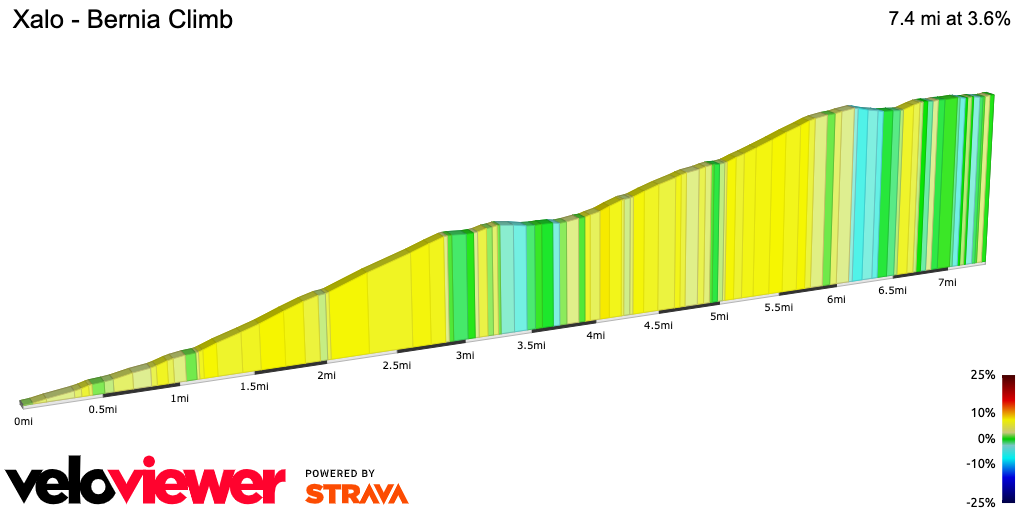 Best cycling climbs Costa Blanca, Calpe, Altea cycling holiday