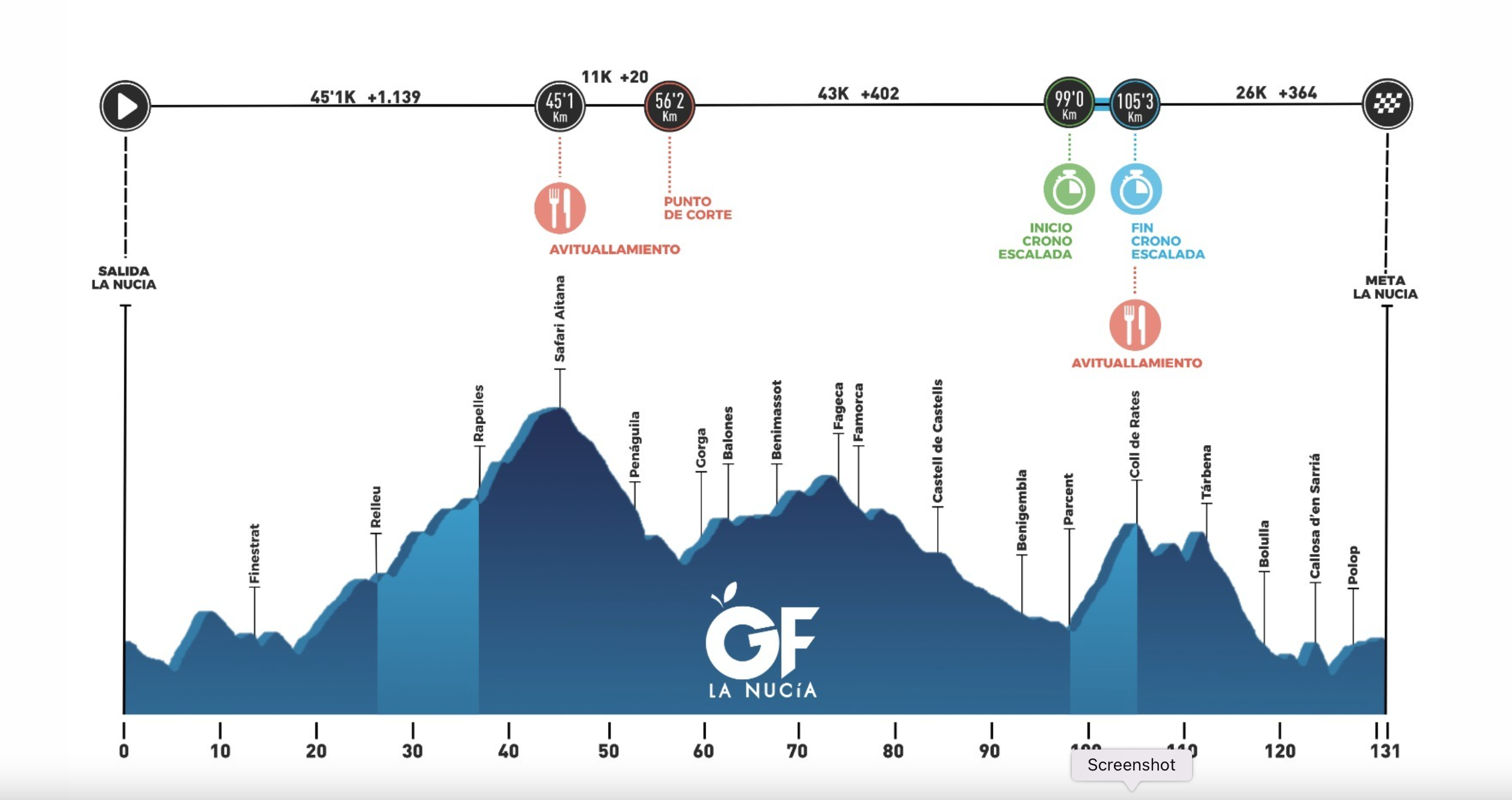 La Nucia Gran Fondo 2026 Route Costa Blanca Cycling Holiday